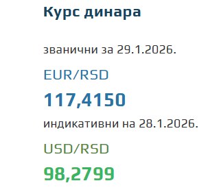 Kurs evra za 29. januar 2026