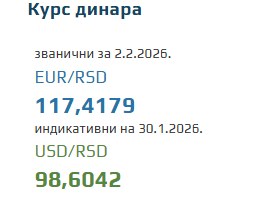 Kurs evra za 2. februar 2026