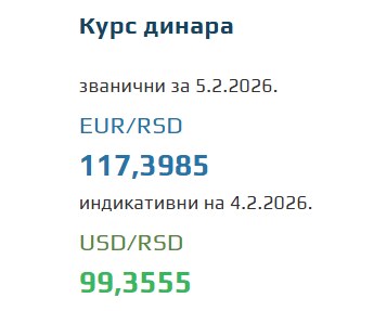 Kurs evra za 5. februar 2026