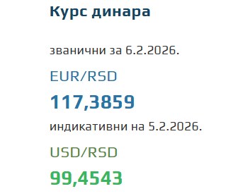 Kurs evra za 6. februar 2026