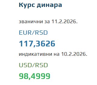 Kurs evra za 11. februar 2026