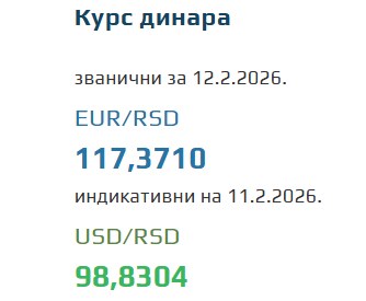 Kurs evra za 12. februar 2026