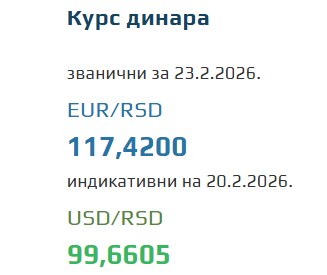 Kurs evra za 23. februar 2026