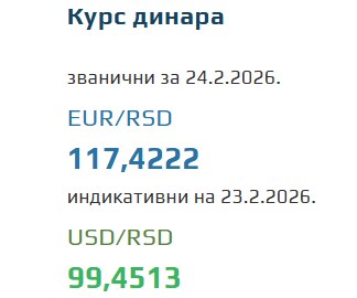 Kurs evra za 24. februar 2026