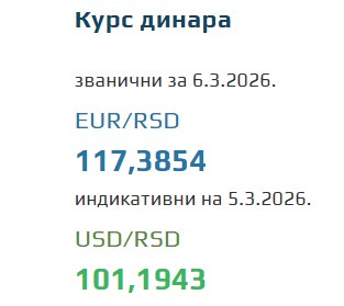 Kurs evra za 6. mart 2026