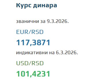 Kurs evra za 9. mart 2026