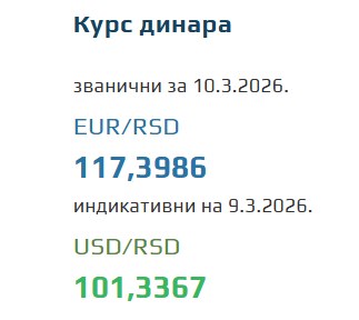 Kurs evra za 10. mart 2026