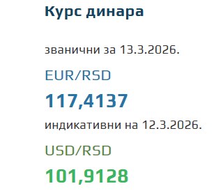 Kurs evra za 13. mart 2026