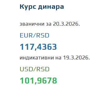 Kurs evra za 20. mart 2026