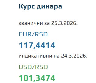 Kurs evra za 25. mart 2026