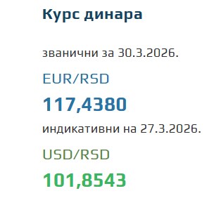 Kurs evra za 30. mart 2026