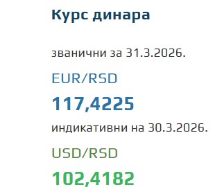 Kurs evra za 31. mart 2026