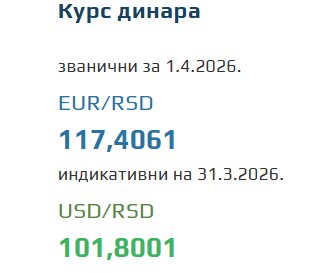 Kurs evra za 1. april 2026