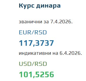 Kurs evra za 7. april 2026