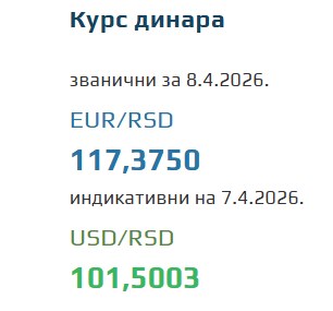 Kurs evra za 8. april 2026