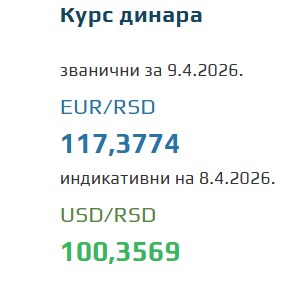 Kurs evra za 9. april 2026