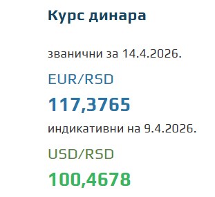 Kurs evra za 14. april 2026