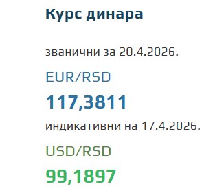 Kurs evra za 20. april 2026
