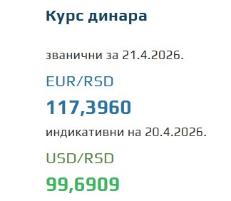 Kurs evra za 21. april 2026