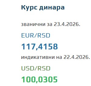 Kurs evra za 23. april 2026