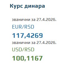 Kurs evra za 27. april 2026