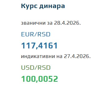 Kurs evra za 28. april 2026