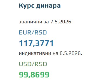 Kurs evra za 7. maj 2026
