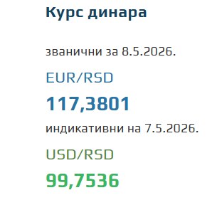 Kurs evra za 8. maj 2026