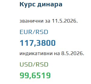 Kurs evra za 11. maj 2026