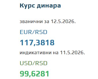 Kurs evra za 12. maj 2026