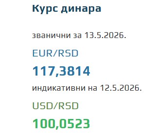 Kurs evra za 13. maj 2026
