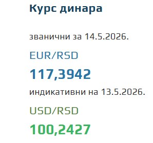 Kurs evra za 14. maj 2026