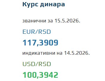 Kurs evra za 15. maj 2026