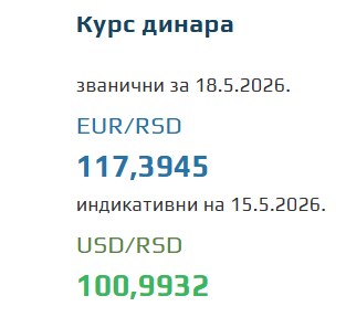 Kurs evra za 18. maj 2026