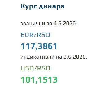 Kurs evra za 4. jun 2026