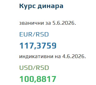 Kurs evra za 5. jun 2026