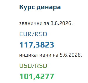 Kurs evra za 8. jun 2026