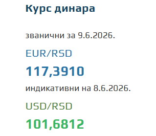 Kurs evra za 9. jun 2026