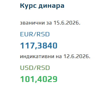 Kurs evra za 15. jun 2026