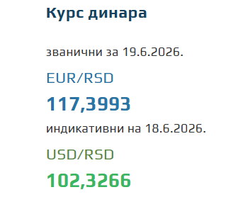 Kurs evra za 19. jun 2026