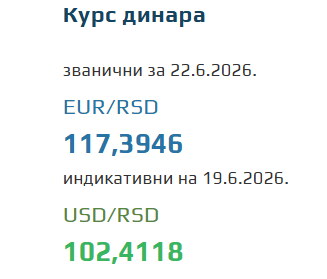 Kurs evra za 22. jun 2026