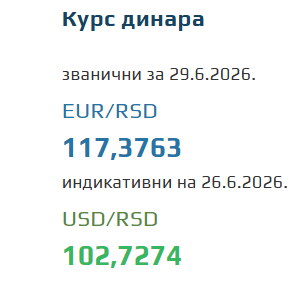 Kurs evra za 29. jun 2026