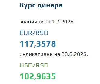 Kurs evra za 1. jul 2026