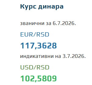 Kurs evra za 6. jul 2026