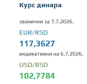 Kurs evra za 7. jul 2026