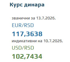 Kurs evra za 13. jul 2026