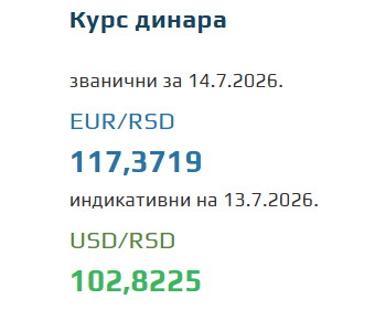Kurs evra za 14. jul 2026