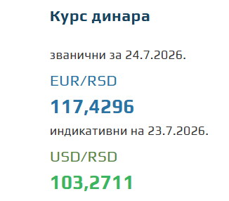 Kurs evra za 24. jul 2026
