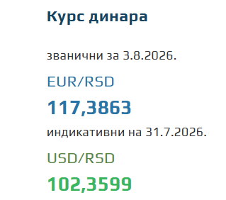 Kurs evra za 3. avgust 2026