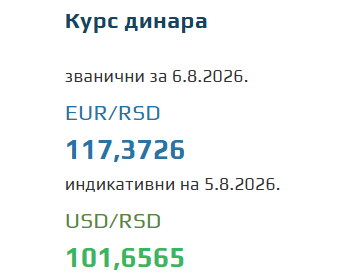 Kurs evra za 6. avgust 2026